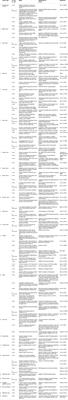 Progress on structural modification of Tetrandrine with wide range of pharmacological activities